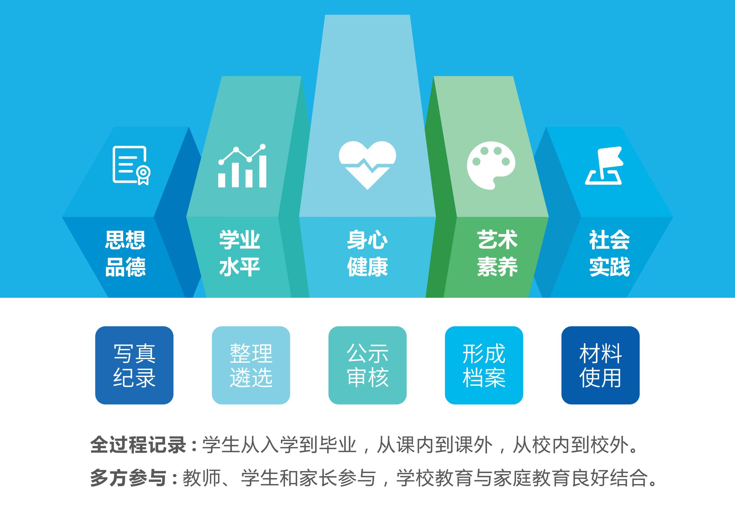 综合素质评价.jpg
