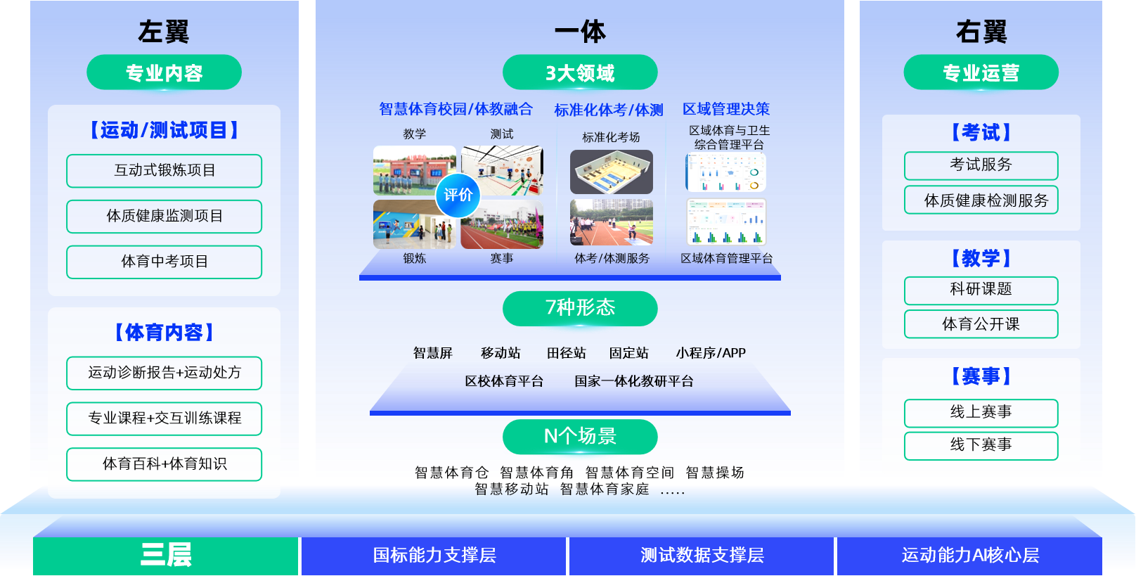 1735201962713139.png 体育教育-计划架构图.png